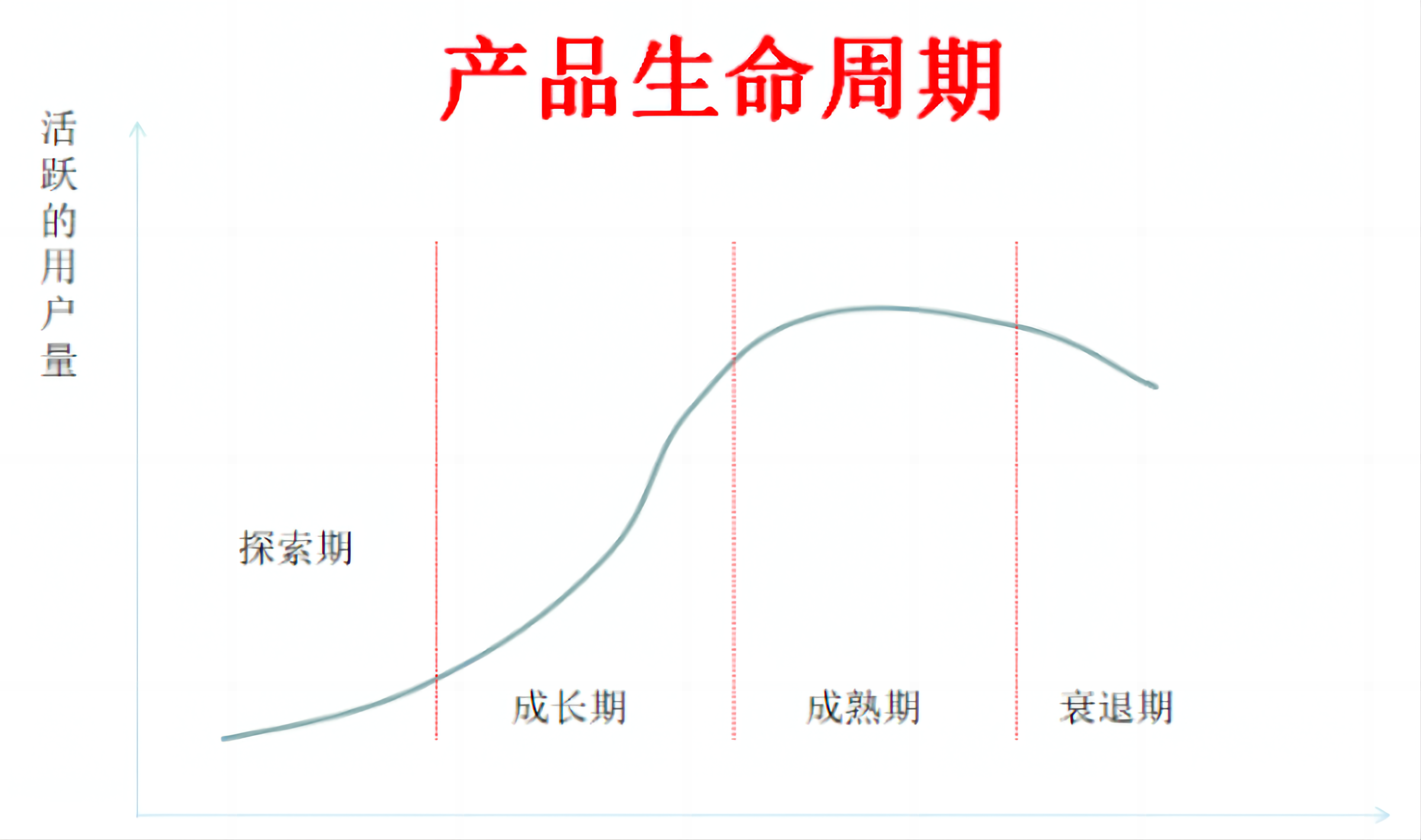 产品生命周期采购：优化企业采购的关键策略 